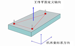 如何建立三坐標(biāo)測(cè)量?jī)x坐標(biāo)系？